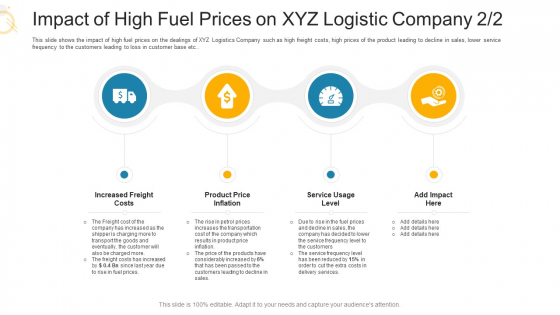 Impact Of High Fuel Prices On XYZ Logistic Company Service Ppt Ideas Portrait PDF