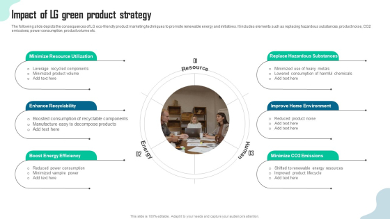 Unlocking Sustainable Growth Green Marketing Group Assessment - 1itzh5d