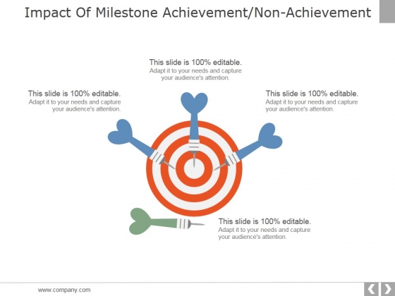 Impact Of Milestone Achievement Non Achievement Ppt PowerPoint Presentation Infographics Designs Download