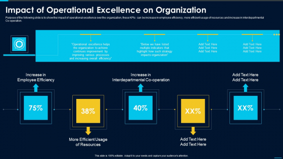 Impact Of Operational Excellence On Organization Background PDF