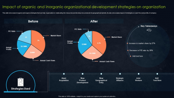 Impact Of Organic And Inorganic Organizational Development Strategies On Organization Demonstration PDF Impact Of Organic And Inorganic Organizational Development Strategies On Organization Demonstration PDF