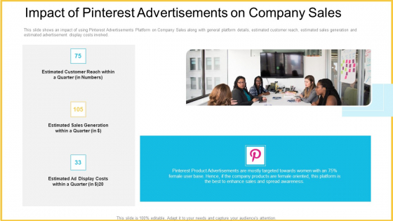 Impact Of Pinterest Advertisements On Company Sales Elements PDF Impact Of Pinterest Advertisements On Company Sales Elements PDF
