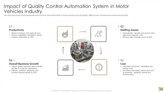 Impact Of Quality Control Automation System In Motor Vehicles Industry Ppt PowerPoint Presentation Infographics Templates PDF