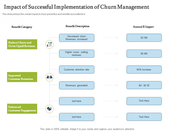 Impact Of Successful Implementation Of Churn Management Category Themes PDF