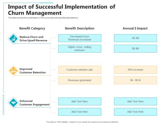 Impact Of Successful Implementation Of Churn Management Ppt Summary Clipart Images PDF Impact Of Successful Implementation Of Churn Management Ppt Summary Clipart Images PDF