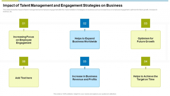 Impact Of Talent Management And Engagement Strategies On Business Ppt Ideas Backgrounds PDF Impact Of Talent Management And Engagement Strategies On Business Ppt Ideas Backgrounds PDF