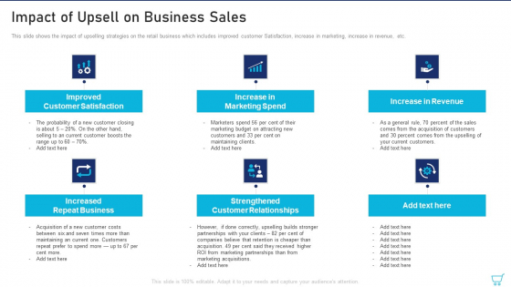 Impact Of Upsell On Business Sales Ppt Infographics Templates PDF