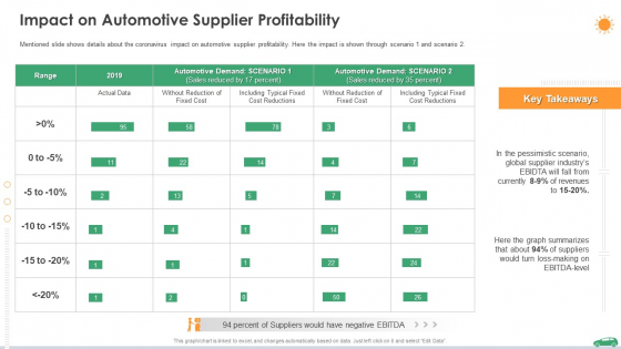 Impact On Automotive Supplier Profitability Ppt Show Slide PDF Impact On Automotive Supplier Profitability Ppt Show Slide PDF