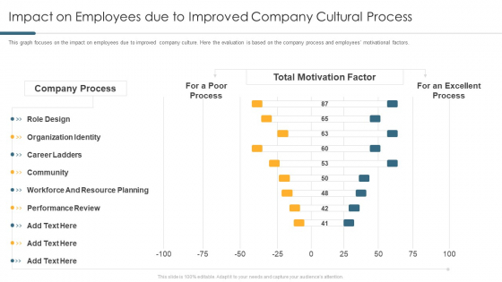 Impact On Employees Due To Improved Company Cultural Process Inspiration PDF Impact On Employees Due To Improved Company Cultural Process Inspiration PDF