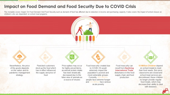 Impact On Food Demand And Food Security Due To Covid Crisis Ppt Pictures Layout PDF Impact On Food Demand And Food Security Due To Covid Crisis Ppt Pictures Layout PDF