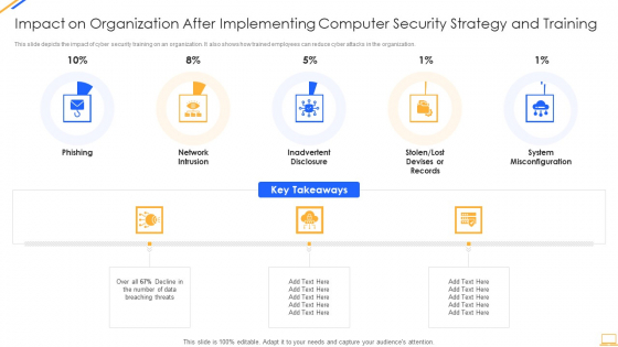Impact On Organization After Implementing Computer Security Strategy And Training Ideas PDF Impact On Organization After Implementing Computer Security Strategy And Training Ideas PDF
