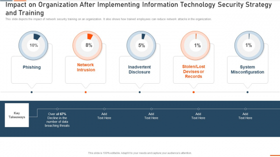 Impact On Organization After Implementing Information Technology Security Ppt Infographic Template Examples PDF Impact On Organization After Implementing Information Technology Security Ppt Infographic Template Examples PDF
