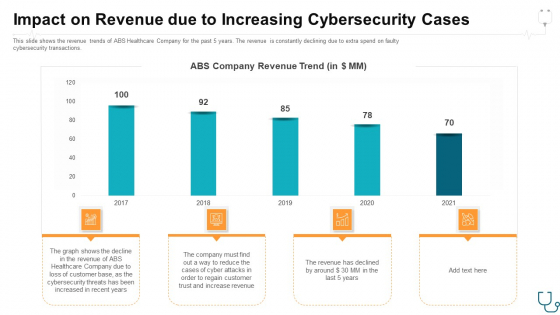 Impact On Revenue Due To Increasing Cybersecurity Cases Ppt Icon Design Templates PDF Impact On Revenue Due To Increasing Cybersecurity Cases Ppt Icon Design Templates PDF