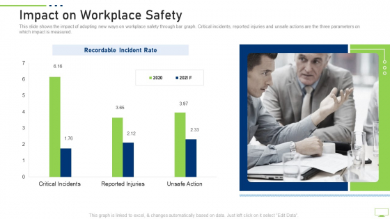 Impact On Workplace Safety Slides PDF