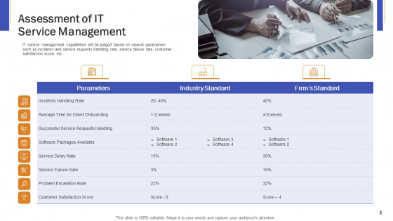 Impeccable Information Technology Facility Assessment Of IT Service Management Information PDF Impeccable Information Technology Facility Assessment Of IT Service Management Information PDF