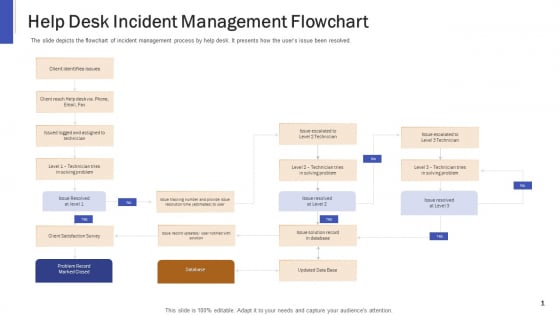 Impeccable Information Technology Facility Help Desk Incident Management Flowchart Formats PDF Impeccable Information Technology Facility Help Desk Incident Management Flowchart Formats PDF