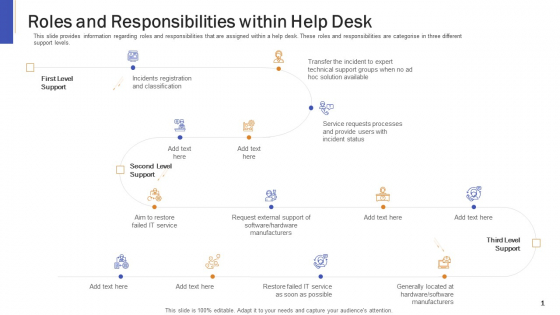 Impeccable Information Technology Facility Roles And Responsibilities Within Help Desk Themes PDF Impeccable Information Technology Facility Roles And Responsibilities Within Help Desk Themes PDF