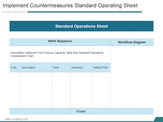 Implement Countermeasures Standard Operating Sheet Ppt PowerPoint Presentation Good Implement Countermeasures Standard Operating Sheet Ppt PowerPoint Presentation Good