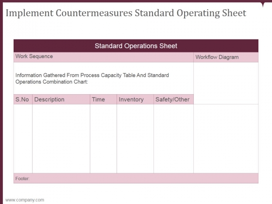 Implement Countermeasures Standard Operating Sheet Ppt PowerPoint Presentation Rules Implement Countermeasures Standard Operating Sheet Ppt PowerPoint Presentation Rules