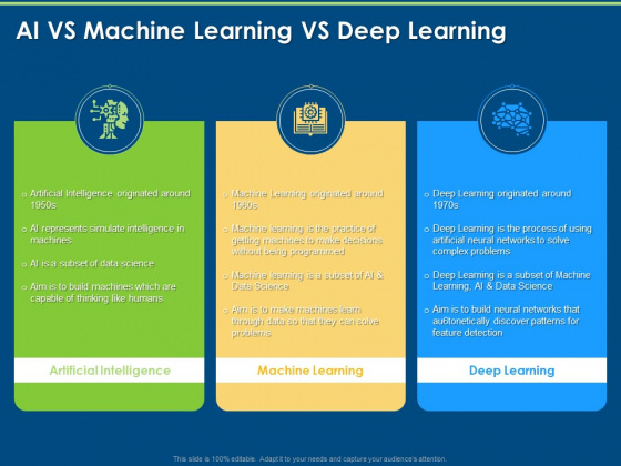 Implementation And Analyzing Impact Of Artificial Intelligence Ppt Infographic Template Icons PDF Implementation And Analyzing Impact Of Artificial Intelligence Ppt Infographic Template Icons PDF
