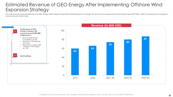 Implementation_Of_Latest_Renewable_Energy_Trends_To_Boost_Market_Share_Case_Competition_Ppt_PowerPoint_Presentation_Complete_Deck_With_Slides_Slide_33