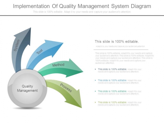 Implementation Of Quality Management System Diagram Implementation Of Quality Management System Diagram