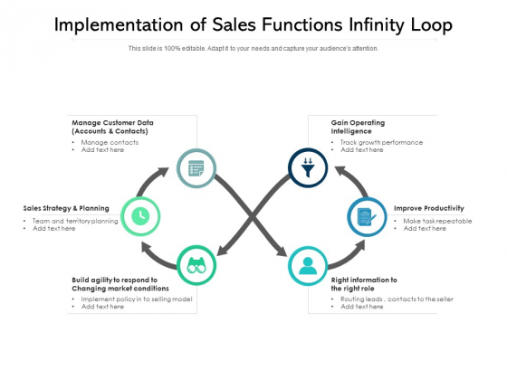 Implementation Of Sales Functions Infinity Loop Ppt PowerPoint Presentation Infographic Template Show PDF