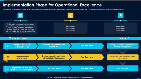 Implementation Phase For Operational Excellence Graphics PDF