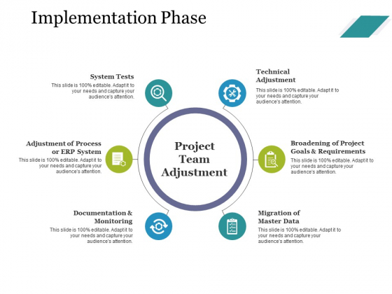 Implementation Phase Ppt PowerPoint Presentation Examples