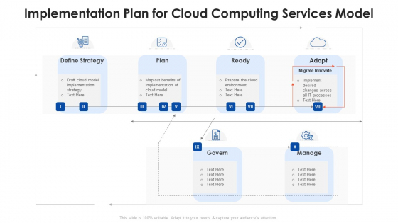 Implementation Plan For Cloud Computing Services Model Ppt PowerPoint Presentation Gallery Topics PDF Implementation Plan For Cloud Computing Services Model Ppt PowerPoint Presentation Gallery Topics PDF