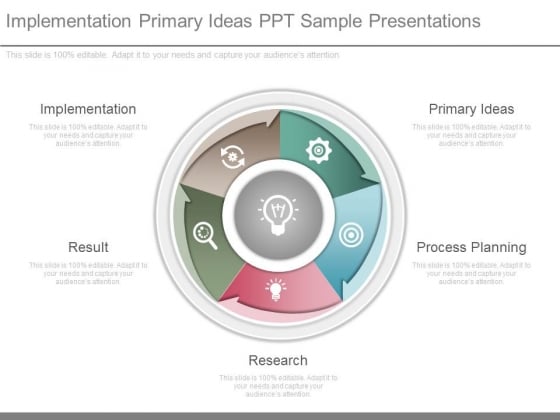Implementation Primary Ideas Ppt Sample Presentations Implementation Primary Ideas Ppt Sample Presentations