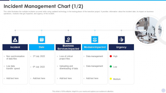 Implementation Strategy For Project Solution Incident Management Chart Pictures PDF