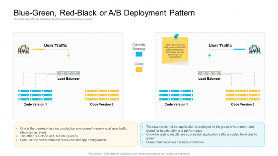 Implementations Blue Green Red Black Or A B Deployment Pattern Introduction PDF Implementations Blue Green Red Black Or A B Deployment Pattern Introduction PDF