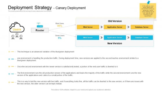 Implementations Deployment Strategy Canary Deployment Inspiration PDF Implementations Deployment Strategy Canary Deployment Inspiration PDF