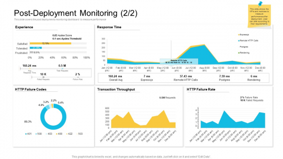 Implementations Post Deployment Monitoring Ppt Infographics Template PDF Implementations Post Deployment Monitoring Ppt Infographics Template PDF