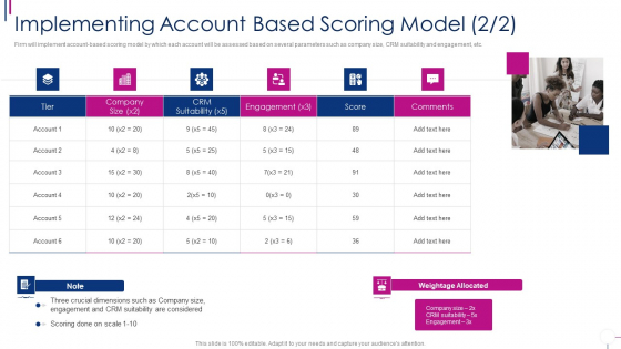 Implementing Account Based Successful Account Oriented Marketing Techniques Slides PDF