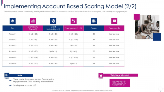 Implementing Account Based Successful Account Oriented Marketing Techniques Slides PDF Implementing Account Based Successful Account Oriented Marketing Techniques Slides PDF