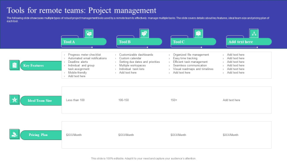 Implementing Adaptive Work Arrangements Tools For Remote Teams Project Management Professional PDF