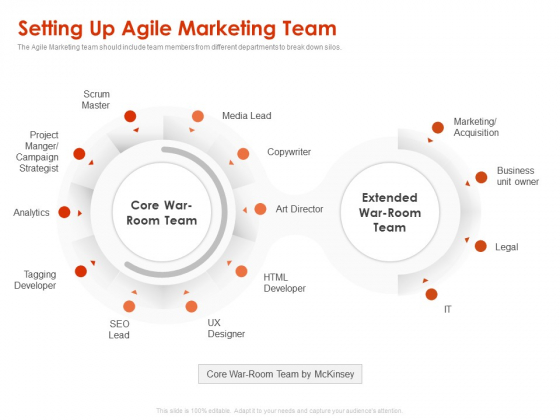 Implementing Agile Marketing In Your Organization Setting Up Agile Marketing Team Ppt Portfolio Ideas PDF Implementing Agile Marketing In Your Organization Setting Up Agile Marketing Team Ppt Portfolio Ideas PDF