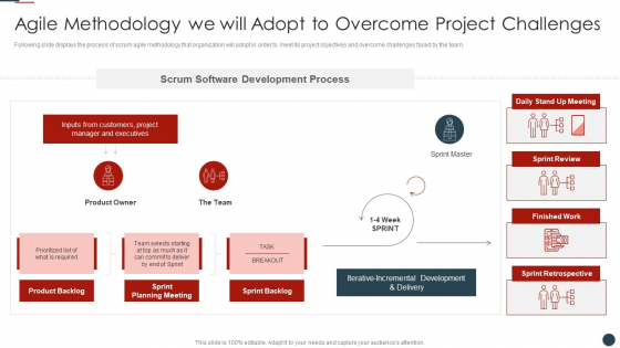 Implementing Agile Software Development Methodology For Cost Cutting IT Agile Methodology Slides PDF Implementing Agile Software Development Methodology For Cost Cutting IT Agile Methodology Slides PDF