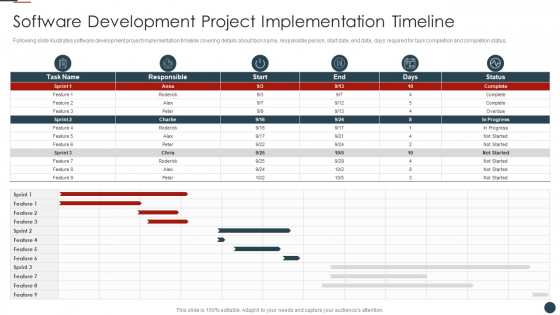 Implementing Agile Software Development Methodology For Cost Cutting IT Software Development Clipart PDF
