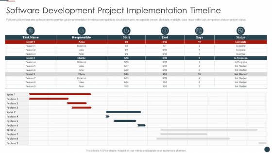Implementing Agile Software Development Methodology For Cost Cutting IT Software Development Clipart PDF Implementing Agile Software Development Methodology For Cost Cutting IT Software Development Clipart PDF