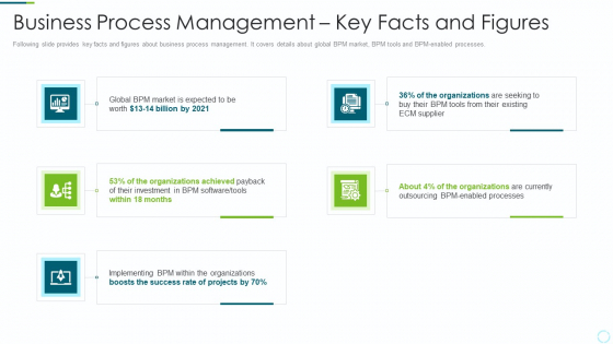 Implementing BPM Techniques Business Process Management Key Facts And Figures Formats PDF