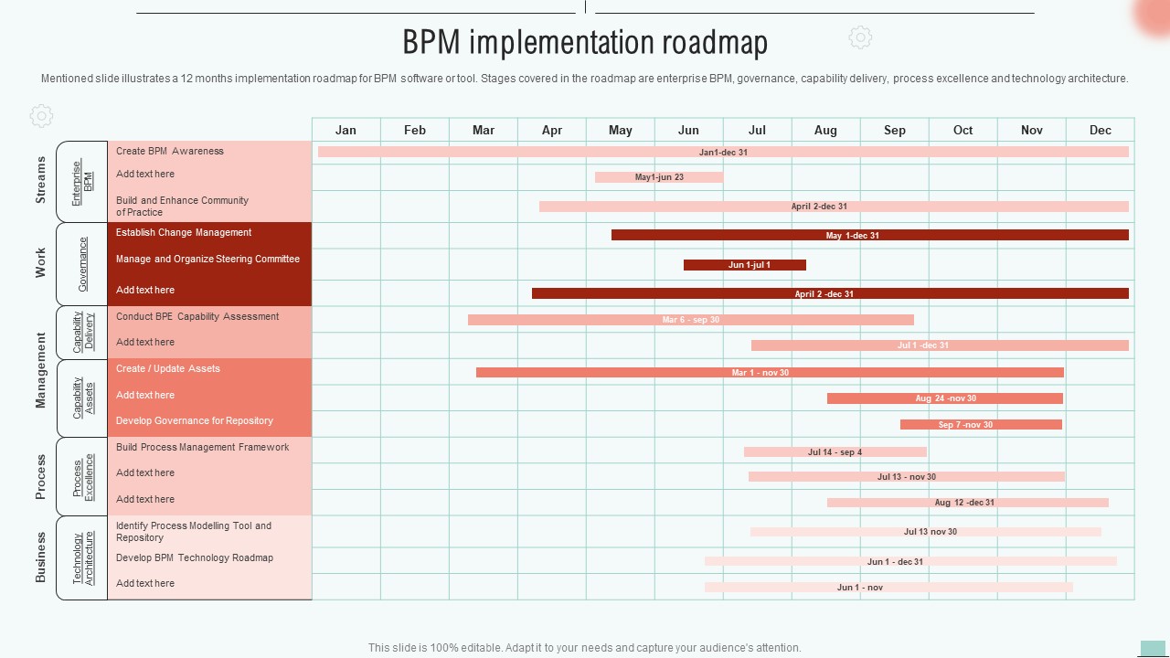 Implementing BPM Tool To Enhance Operational Efficiency BPM Implementation Roadmap Pictures PDF