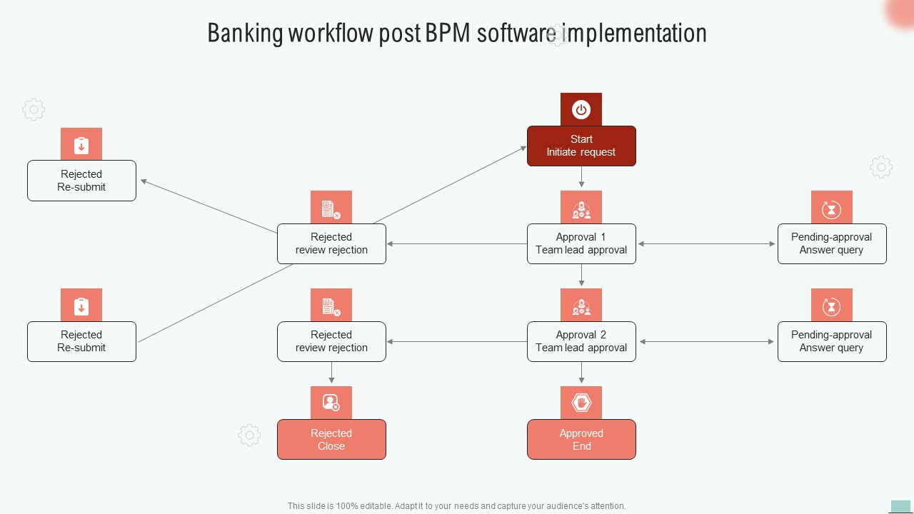 Implementing BPM Tool To Enhance Operational Efficiency Banking Workflow Post BPM Software Elements PDF