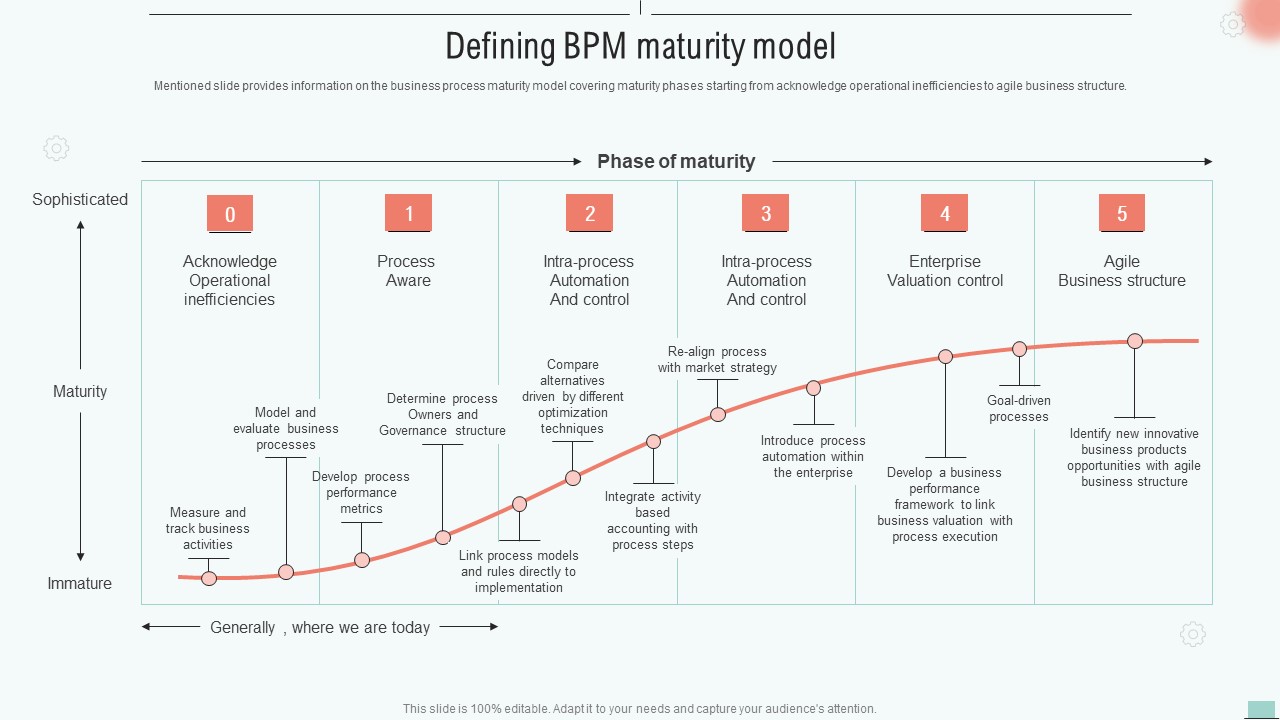 Implementing BPM Tool To Enhance Operational Efficiency Defining BPM Maturity Model Icons PDF