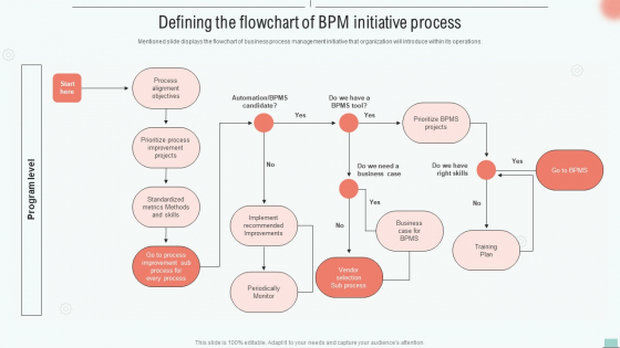 Implementing BPM Tool To Enhance Operational Efficiency Defining The Flowchart Of BPM Initiative Process Guidelines PDF