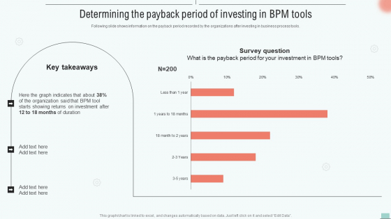 Implementing BPM Tool To Enhance Operational Efficiency Determining The Payback Period Of Investing Brochure PDF
