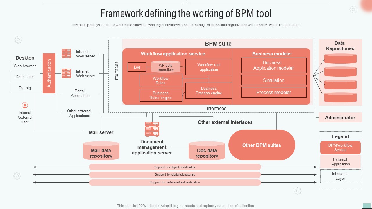 Implementing BPM Tool To Enhance Operational Efficiency Framework Defining The Working Of BPM Tool Background PDF