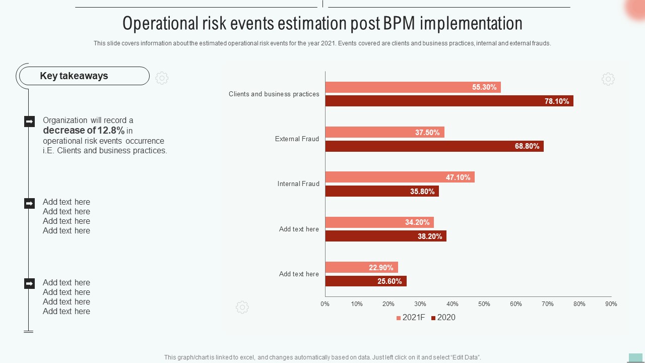 Implementing BPM Tool To Enhance Operational Efficiency Operational Risk Events Estimation Post Topics PDF